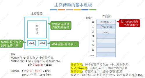 計算機組成原理 第一章 計算機系統(tǒng)概述與系統(tǒng)集成