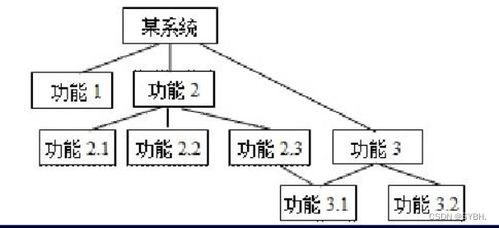 計算機二級C語言題庫第44套真題精講 系統(tǒng)集成與軟件刷題策略