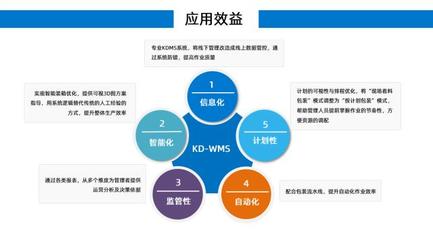 汽車制造業KD-WMS管理新模式，助力中國品牌提升海外市場品牌管理
